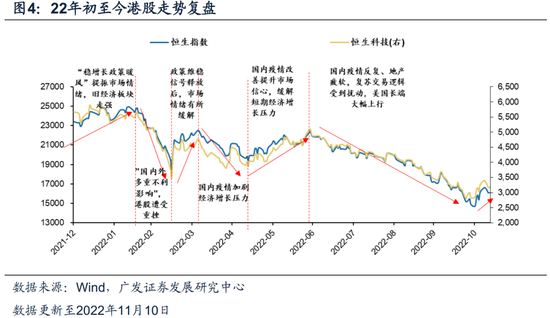 戴康：经典重温【港股“天亮了”—港股“战略机遇”系列之一】  第6张