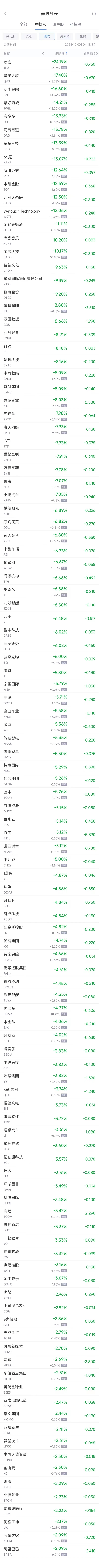 周四热门中概股涨跌不一 台积电涨2.1%，阿里巴巴跌2.1%  第2张