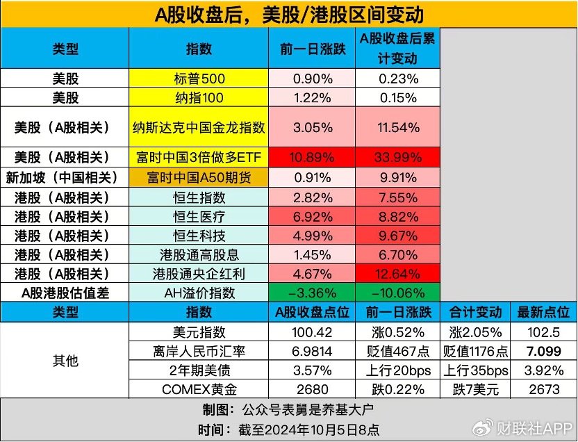 港交所“A股资产” 被疯抢，三只ETF单周翻倍！外资如何看中国？  第3张