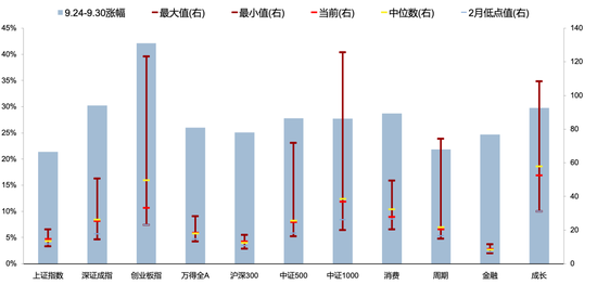 【广发策略刘晨明】Q4策略：小试牛刀、决胜在冬季  第2张