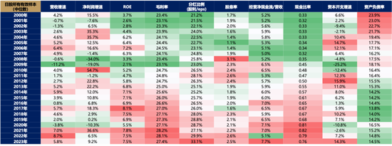 【广发策略刘晨明】Q4策略：小试牛刀、决胜在冬季  第7张