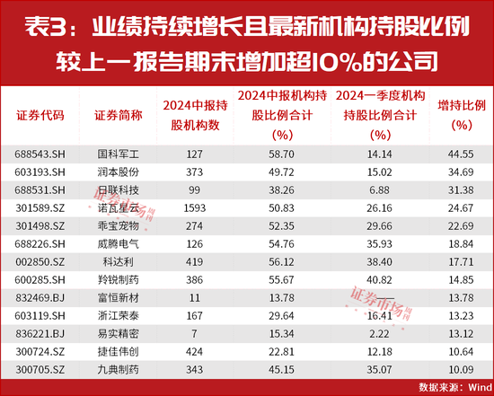 牛市来了？这些公司具备率先反弹资格！  第3张