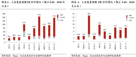 兴证策略：坚定牛市思维，时间、空间暂不设限  第3张