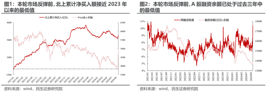 民生策略：放下踏空焦虑，思考中国故事