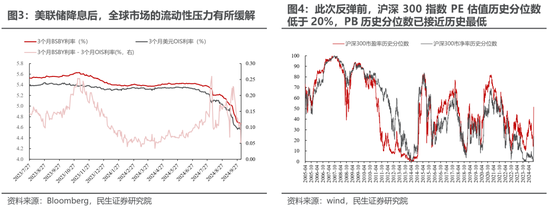 民生策略：放下踏空焦虑，思考中国故事