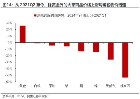 民生策略：放下踏空焦虑，思考中国故事