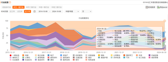 疯牛来了，超4000只权益类基金扭亏为盈，超200只爆涨超30%，那些表现居前的基金还能上车吗？  第4张