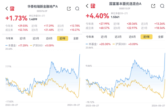 疯牛来了，超4000只权益类基金扭亏为盈，超200只爆涨超30%，那些表现居前的基金还能上车吗？  第20张