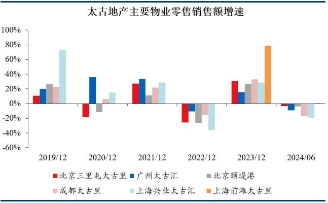 一夜间楼市火爆、股市火爆、消费火热，中产又行了？  第5张