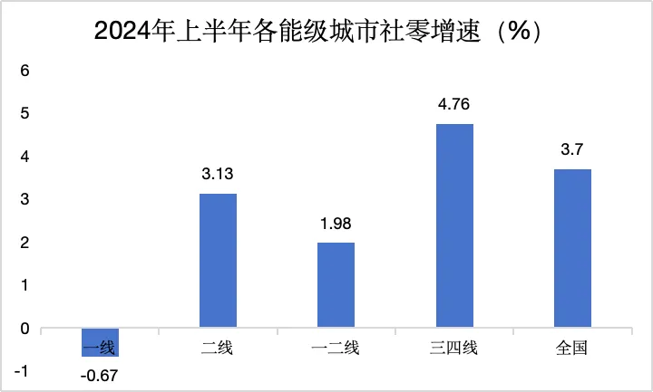 一夜间楼市火爆、股市火爆、消费火热，中产又行了？  第6张