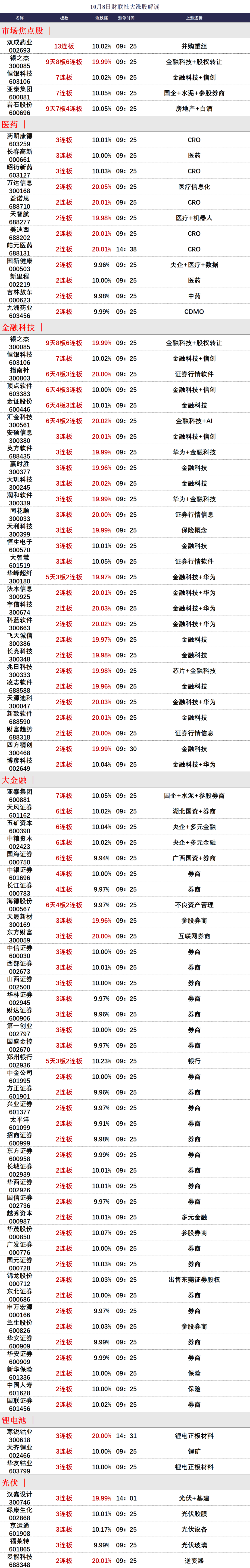 晚报| 巨震！A股各项新纪录纷纷诞生 ！入金潮，预计10月9日将再迎高峰！10月8日影响市场重磅消息汇总  第5张