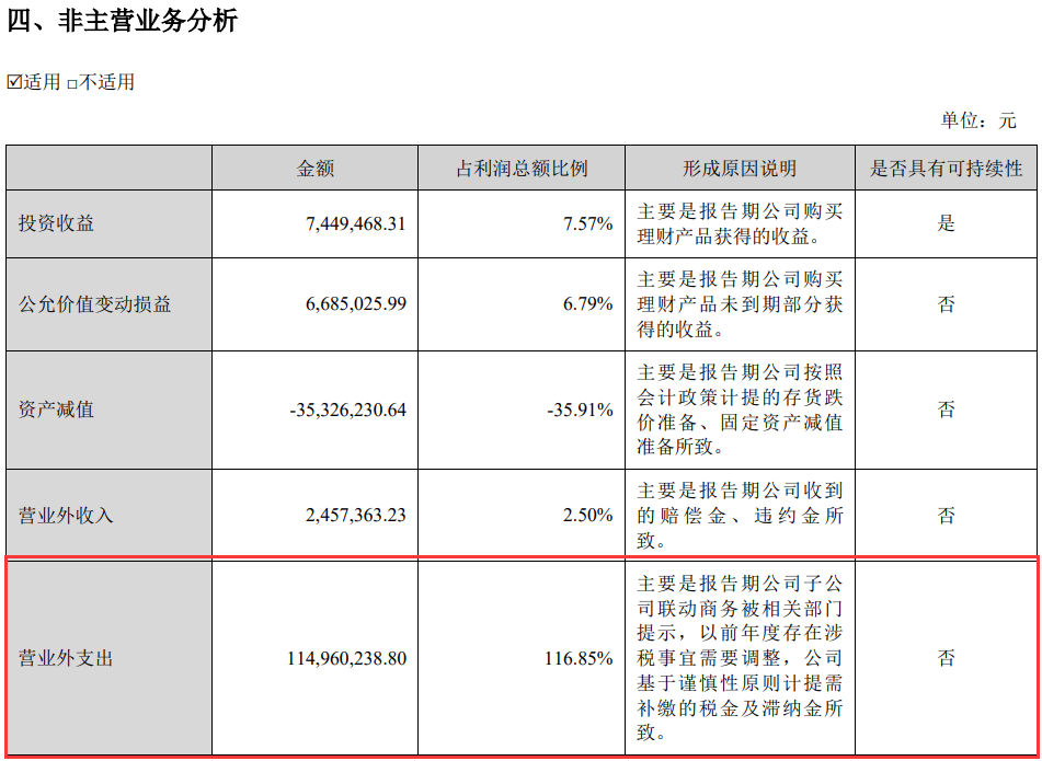 联动优势发通知，上调“安全保”收费标准  第2张