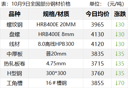 重挫！热卷跌超130！新一轮下跌开启？  第3张