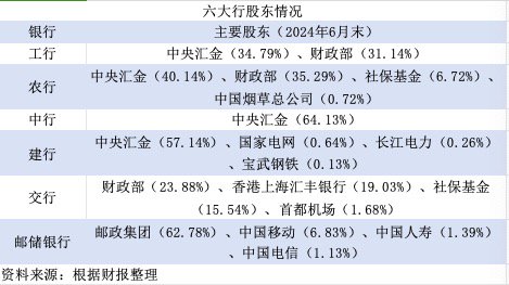 【深度】大行“注资”：历史与未来  第4张