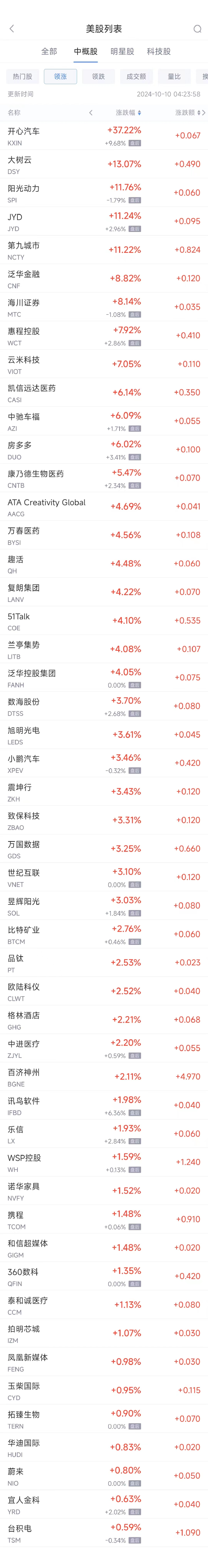 周三热门中概股涨跌不一 台积电涨0.6%，阿里巴巴跌1.6%  第1张