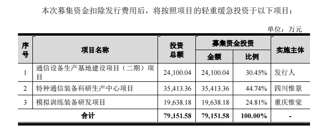 六九一二今日网上路演 拟募资强化市场竞争力 | IPO观察