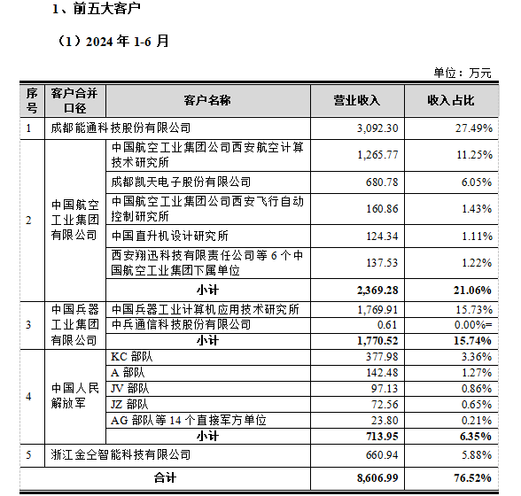 六九一二今日网上路演 拟募资强化市场竞争力 | IPO观察