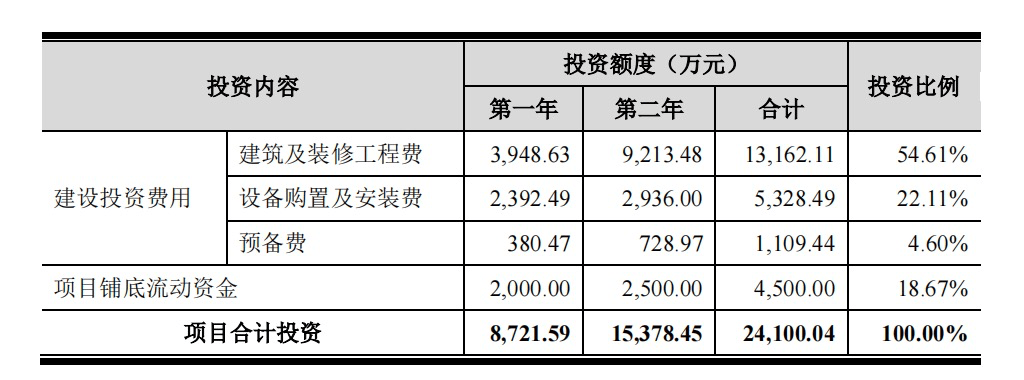 六九一二今日网上路演 拟募资强化市场竞争力 | IPO观察