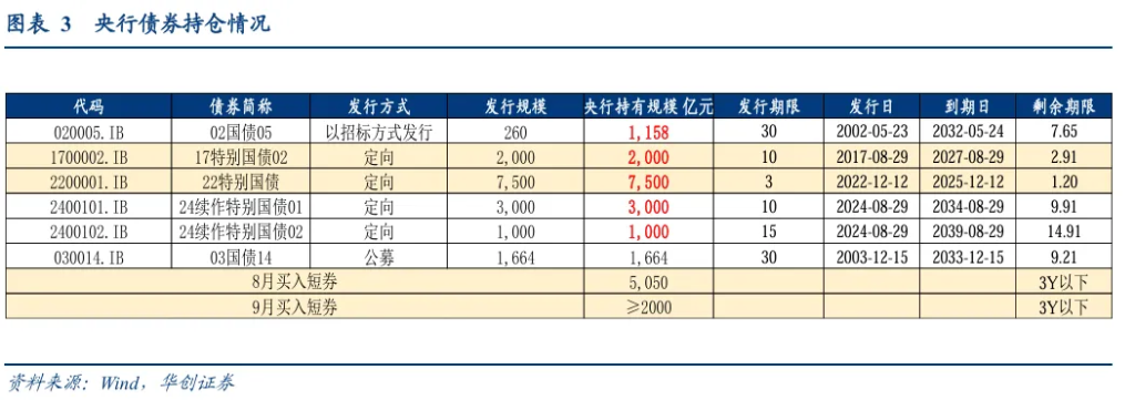 五问非银互换便利（SFISF），央行可以借出的标的有多少？