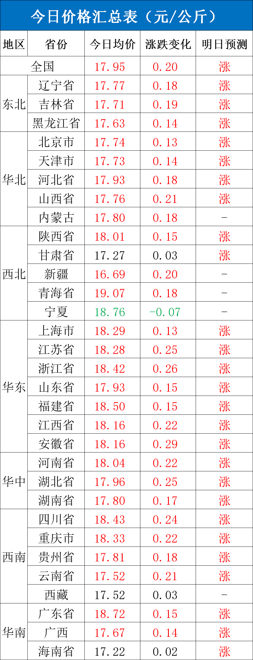 每日猪讯10.10