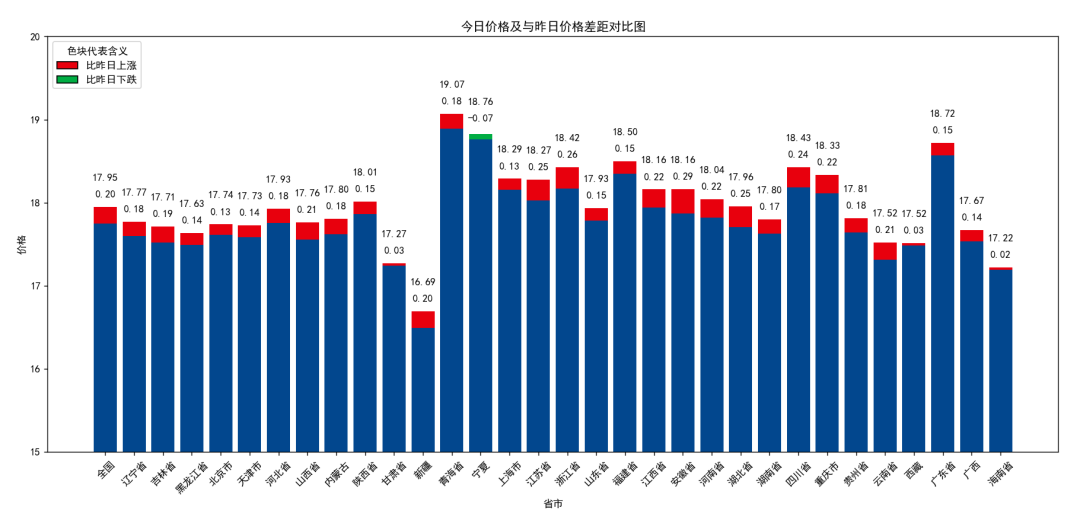 每日猪讯10.10