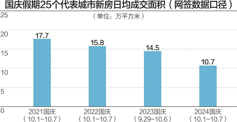 楼市“银十”迎火热开局 国庆假期后多地继续优化政策