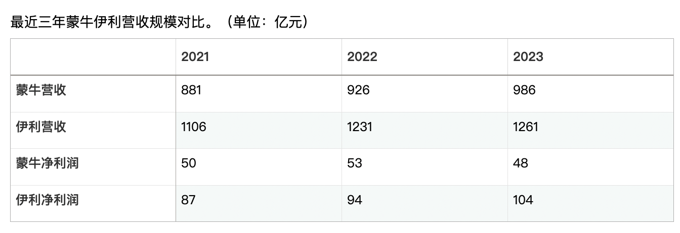 卢敏放彻底离开蒙牛