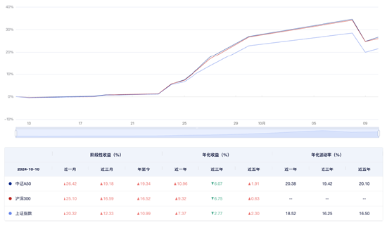 节后A股“快涨”转进“缓冲” 投资核心宽基力求“稳中求进”或成市场主基调