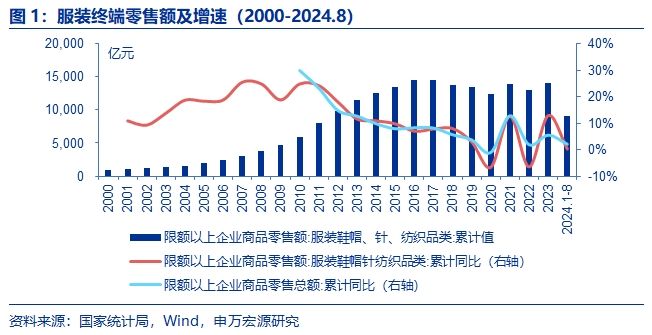 国庆消费火热，内需复苏，看好服装国货品牌崛起机遇丨券商首席看产业