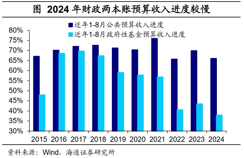 海通证券：财政周期的序幕已经开启