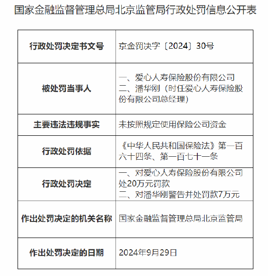 爱心人寿被罚20万元：因未按照规定使用保险公司资金  第1张