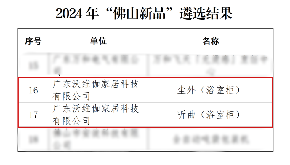 九牧、高仪、恒洁、汉斯格雅、科勒、东鹏、浪鲸、箭牌、富兰克、四维、金牌…最新动态  第11张