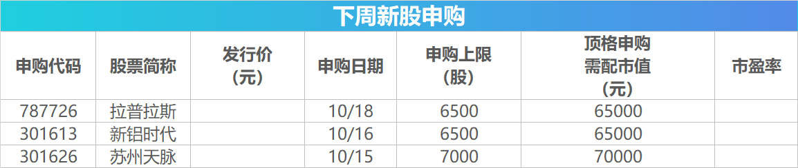 下周影响市场重要资讯前瞻：9月经济数据将公布，这些投资机会最靠谱  第2张