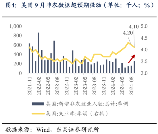 东吴策略：行情变化加快，怎么看？买什么？