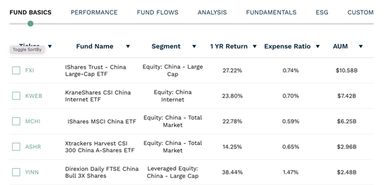 美国最大中国股票ETF，突破100亿美元  第3张