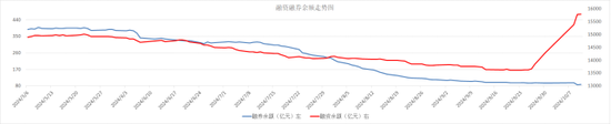 节后股市末日战场，连续四天剧烈调整，坚定看牛市？  第5张