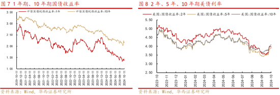 华西策略：“新质牛”步入2.0阶段 震荡巩固后行情将走的更稳健  第4张