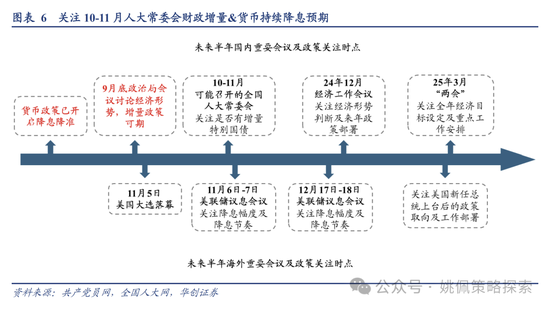 华创策略：高波震荡，大有可为  第6张