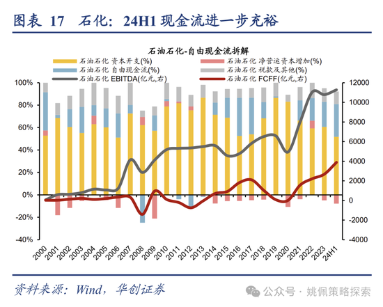 华创策略：高波震荡，大有可为  第17张