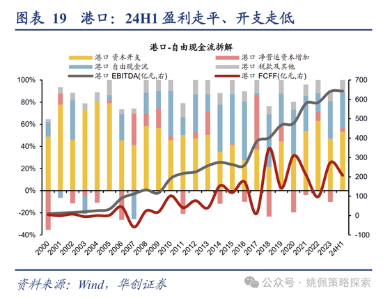 华创策略：高波震荡，大有可为  第19张