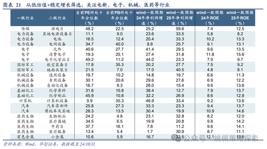 华创策略：高波震荡，大有可为  第21张