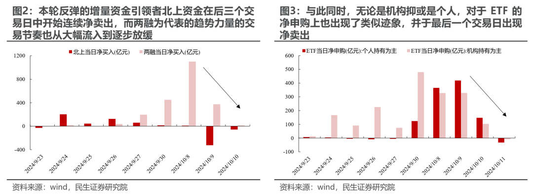 民生证券评A股行情：冷静的故事更动听