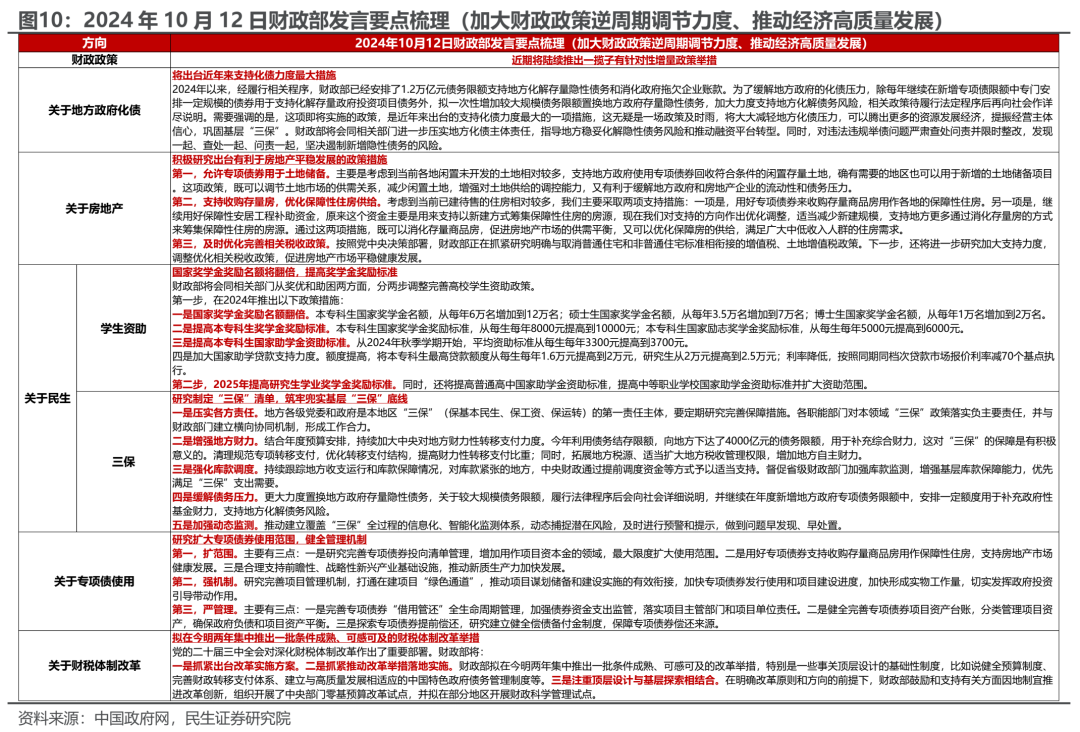 民生证券评A股行情：冷静的故事更动听