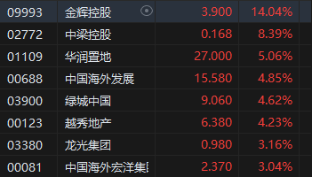 午评：港股恒指跌0.41% 恒生科指跌1.64%券商股齐挫  第6张