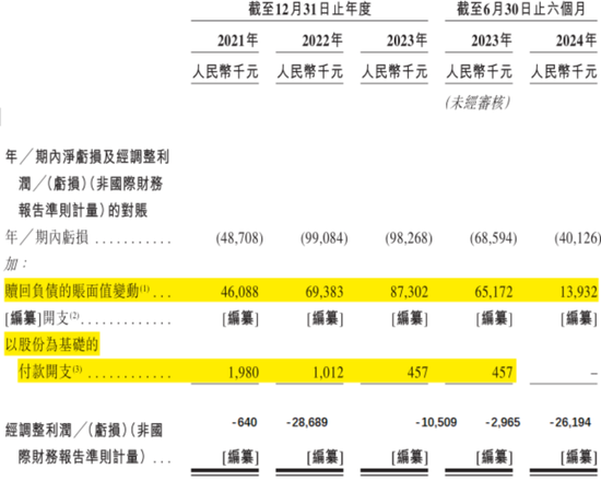 手机回收是“捧着金饭碗要饭”？闪回科技港股IPO：毛利率仅个位数，7.5亿对赌回购压顶  第34张