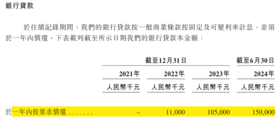 手机回收是“捧着金饭碗要饭”？闪回科技港股IPO：毛利率仅个位数，7.5亿对赌回购压顶  第40张