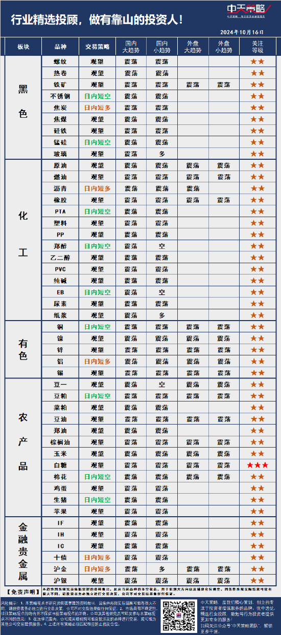 中天策略:10月16日市场分析