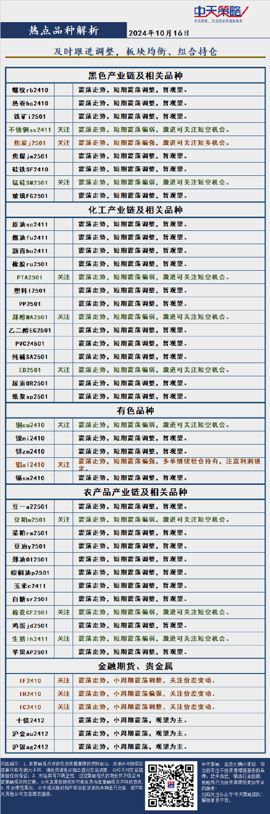 中天策略:10月16日市场分析