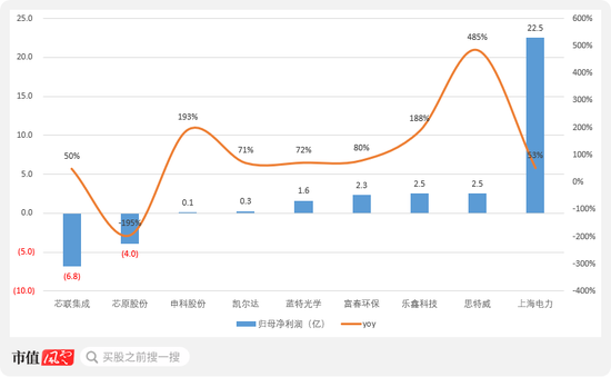 业绩预告隐藏信息：煤炭下游盈利修复，智能手机市场回暖！  第4张