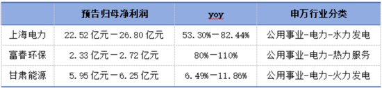 业绩预告隐藏信息：煤炭下游盈利修复，智能手机市场回暖！  第7张